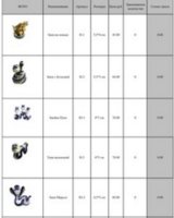 Прайс лист на змей 2024-2025